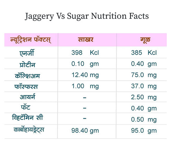  sugar vs jaggery